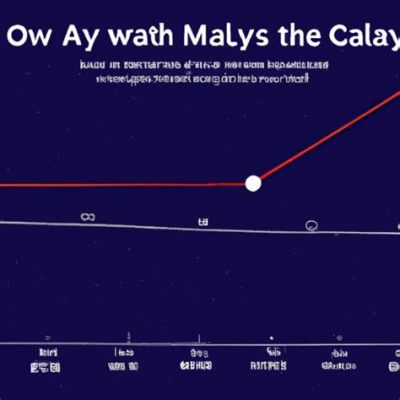 How Long Would It Take to Travel 4 Light Years? And What If Time Itself Decided to Take a Vacation?