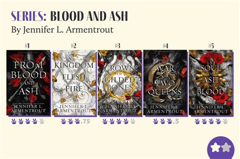 How Many Books in From Blood and Ash: Exploring the Series and Its Literary Impact