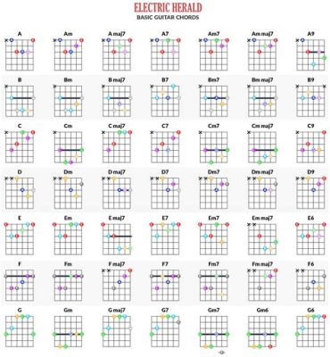 How Many Chords Are There Guitar: A Symphony of Possibilities in Six Strings