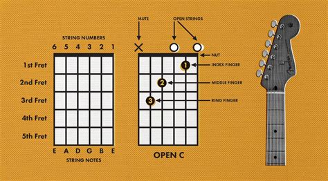 What are you listening to guitar chords, and how do they shape the soundscape of your mind?