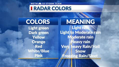 What Does Green Mean on Weather Radar: A Kaleidoscope of Interpretations