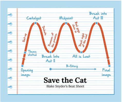 What is an Arc in Books: A Journey Through Narrative Structures and Beyond