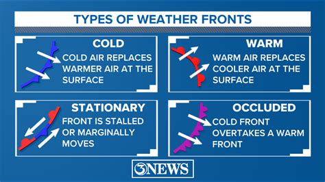 What Weather Does Cold Front Bring: A Symphony of Atmospheric Shifts